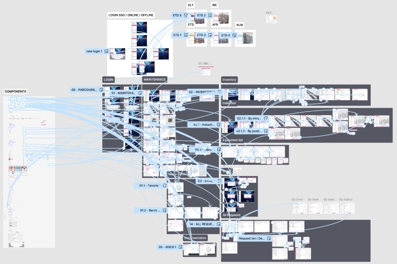 A Figma screenshot of the prototype with A LOT of blue lines indicating interactions