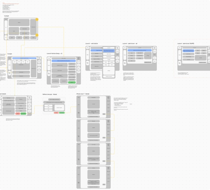 wireframes of 11 screens, with lines creating paths between them so we have a user flow at the same time.